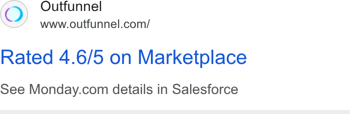 Outfunnel ad on Google Ads: Rated 4.6/5 on Marketplace see Monday.com details in Salesforce