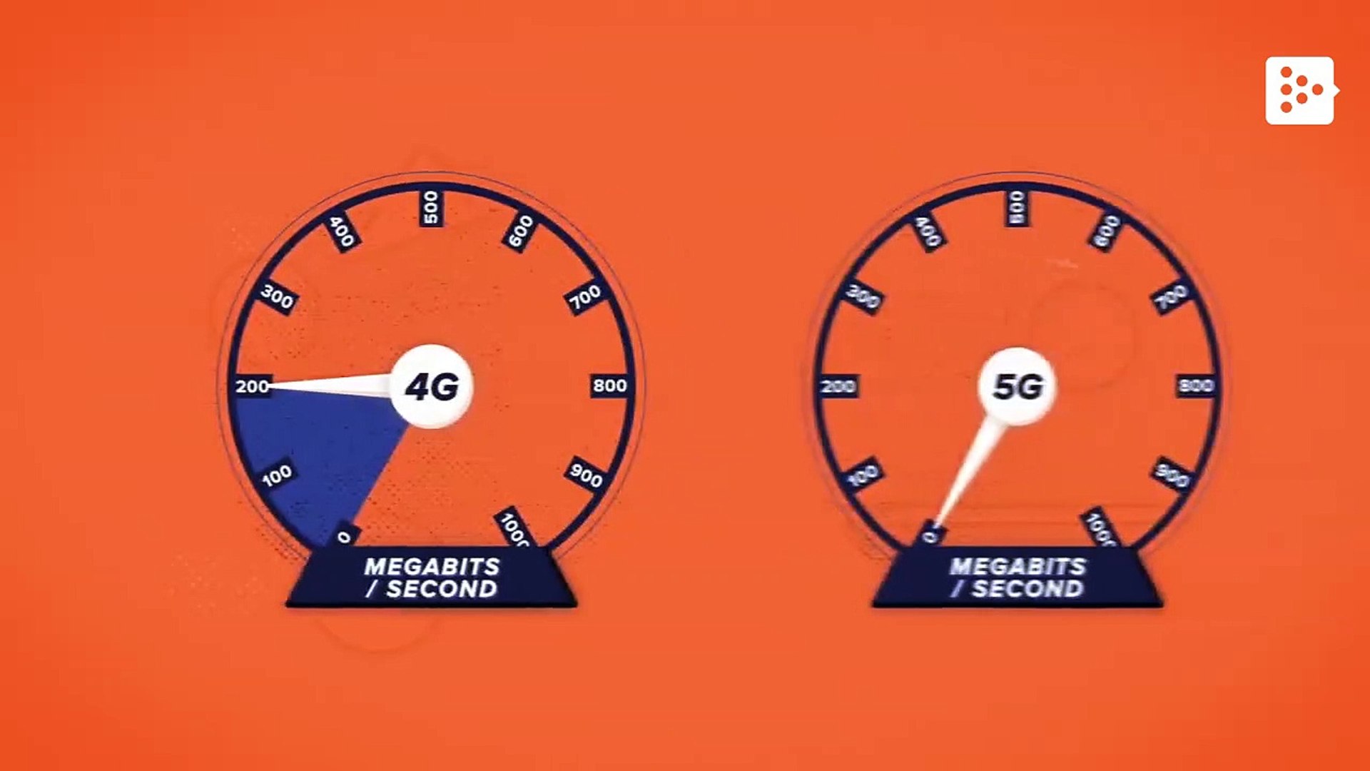 Ampliffy Tv In English What Is 5g And What Differences Does It Have With 4g 