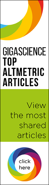 GigaScience Top Altmetric Articles - View the most shared articles