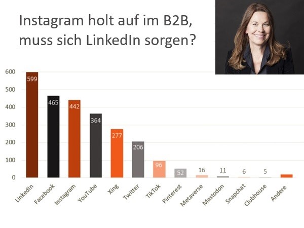 Langzeitstudie 