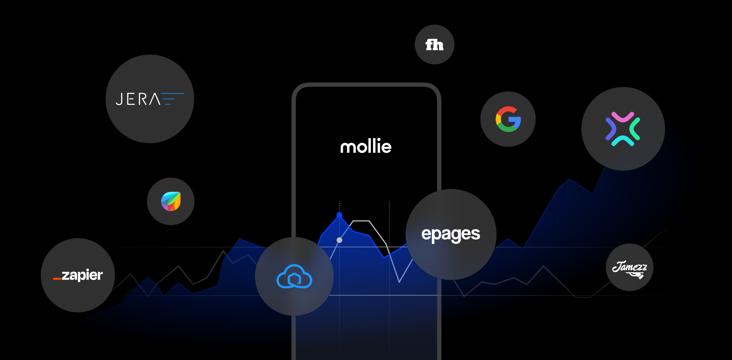 Durchstarten mit dem Start & Grow Kit von ePages und Mollie