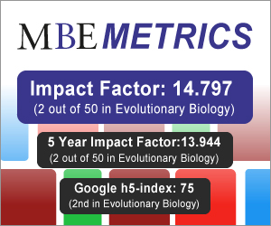 MBE Metrics: Impact factor: 14.797 (2 out of 50 in Evolutionary Biology), 5 year impact factor: 13.944 (2 out of 50 in Evolutionary Biology)and Google h5-index: 75 (2nd in Evolutionary Biology).
