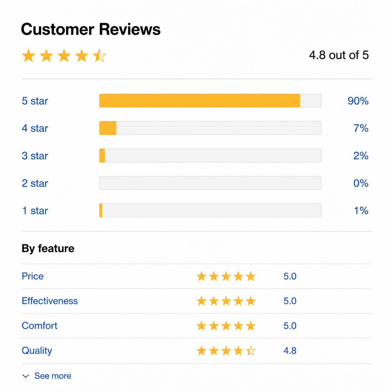 Customer review summary: 4.8 out of 5 stars