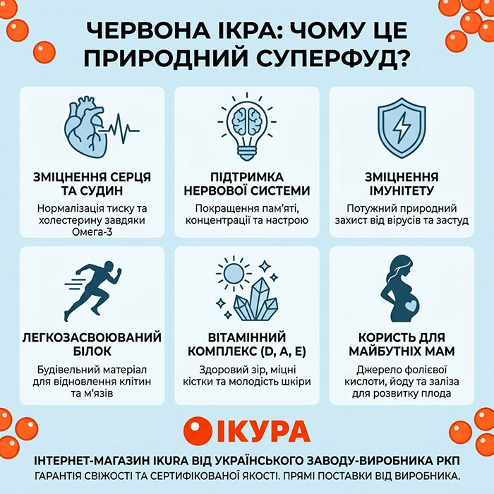 Польза красной икры для организма инфографика интернет-магазина Икура от завода РКП